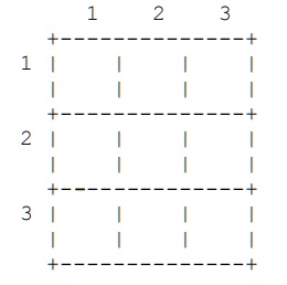 SOLVED: 2D Array Table I am trying to create a simple game border using ...