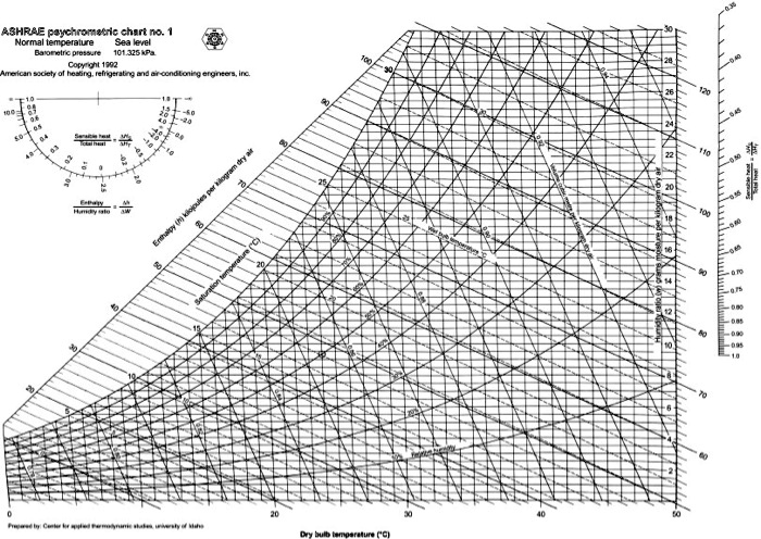 SOLVED: How do you find the maximum temperature and relative humidity ...