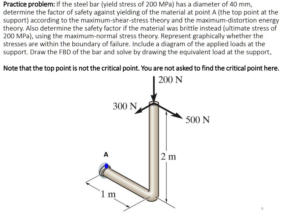 Practice problem: If the steel bar (yield stress of 200 MPa)...