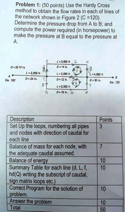 SOLVED: help asap Problem 1:50 pointsUse the Hardy Cross method to ...