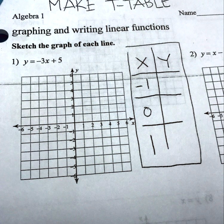 Solved Can Someone Explain This To Me Please Man Iabll Algebra 1 Name Graphing And Writing Linear Functions Sketch The Graph Of Each Line 2 Y X 1 Y 3x 5 6v