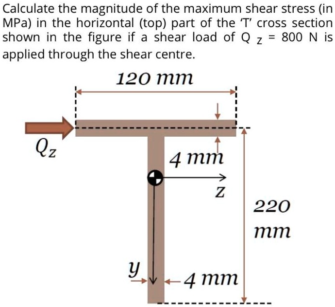 SOLVED: Calculate the magnitude of the maximum shear stress (in MPa) in ...
