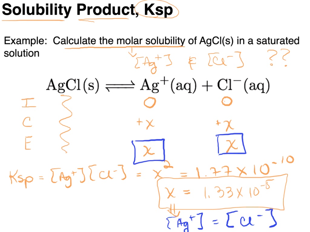 Solved Solubility Product Ksp Example Calculate The Molar Solubility Solved Solubility Product Ksp Example Calculate The Molar Solubility