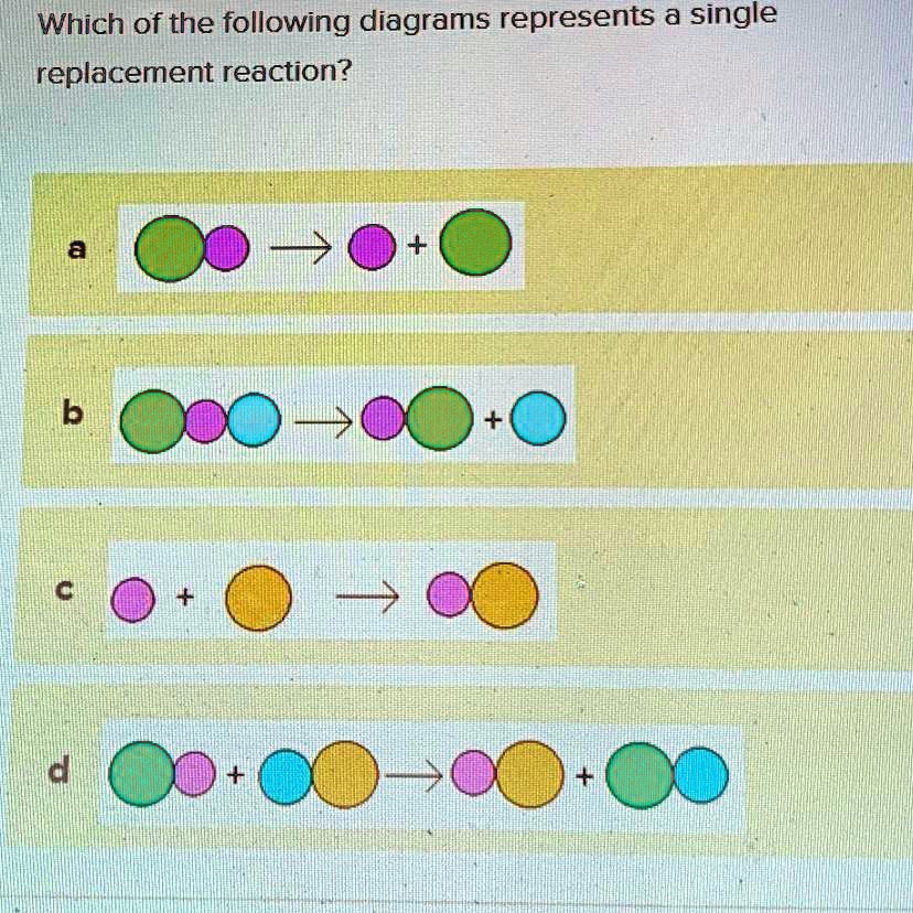 SOLVED: 'Which Of The Following Diagrams Represents A Single ...