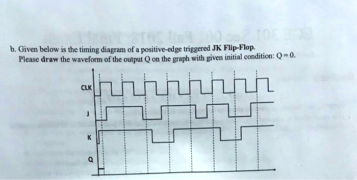 SOLVED: b. Given below is the timing diagram of a positive-edge