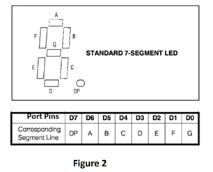 SOLVED: The Various Segments Of A Common Cathode 7-segment Display ...