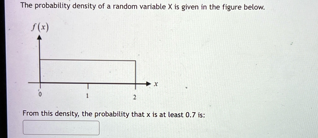 The probability density of a random variable X is given in the figure below.
f(x)
1
X
2
From this density, the probability that x is at least 0.7 is: