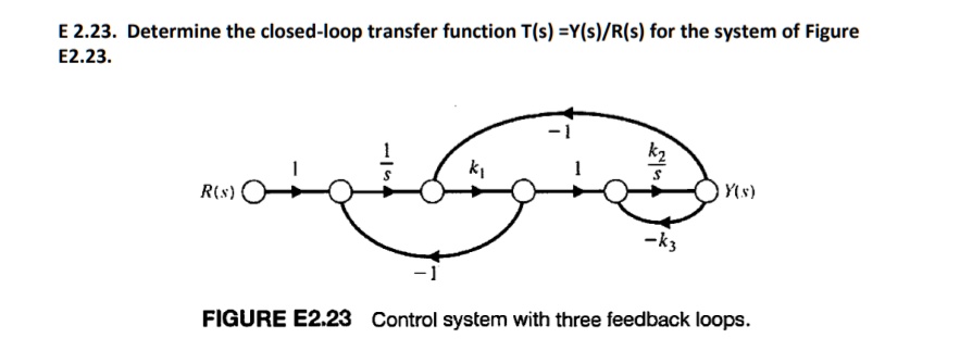 e223 determine the closed loop transfer function ts ysrs for the system ...