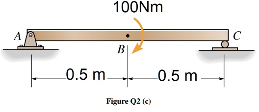 Solved A Simply Supported Beam Shown In Figure Q2 C Is Subjected To A Couple Moment Of 100 Nm