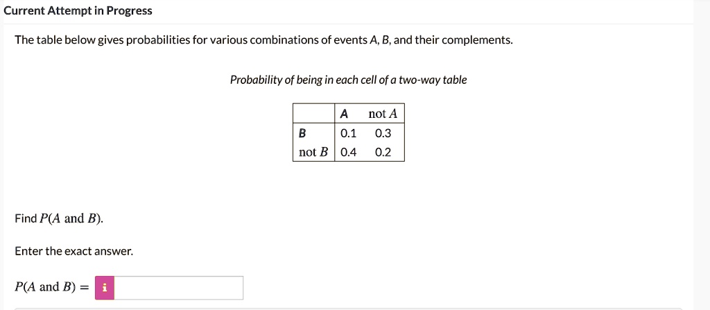 The table below gives probabilities for various combinations of events A, B, and their complements.
Probability of being in each cell of a two-way table
            A   not A
B           0.1 0.3
not B       0.4 0.2
Find P(A and B).
Enter the exact answer.
P(A and B) =