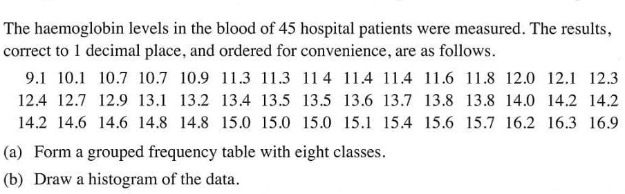 The haemoglobin levels in the blood of 45 hospital patients were measured. The results, correct to 1 decimal place, and ordered for convenience, are as follows.
9.1 10.1 10.7 10.7 10.9 11.3 11.3 11.4 11.4 11.4 11.6 11.8 12.0 12.1 12.3
12.4 12.7 12.9 13.1 13.2 13.4 13.5 13.5 13.6 13.7 13.8 13.8 14.0 14.2 14.2
14.2 14.6 14.6 14.8 14.8 15.0 15.0 15.0 15.1 15.4 15.6 15.7 16.2 16.3 16.9
(a) Form a grouped frequency table with eight classes.
(b) Draw a histogram of the data.