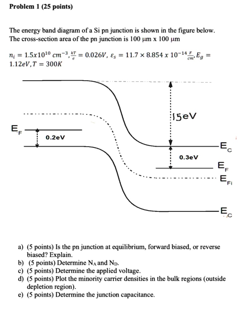 SOLVED: The energy band diagram of a Si pn junction is shown in the ...