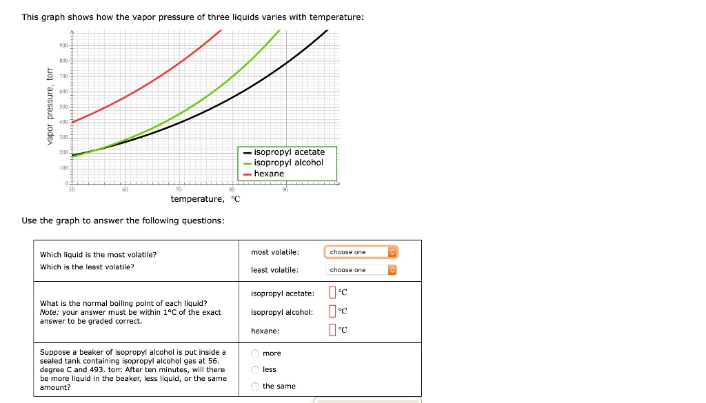 SOLVED This graph shows how the vapor pressure of three liquids varies