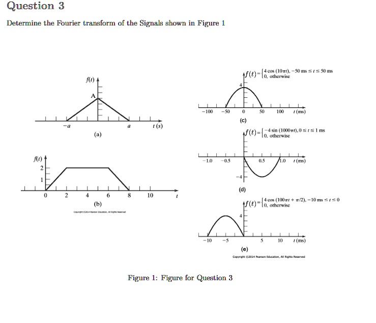 Question 3 Determine the Fourier transform of the Signals shown in ...
