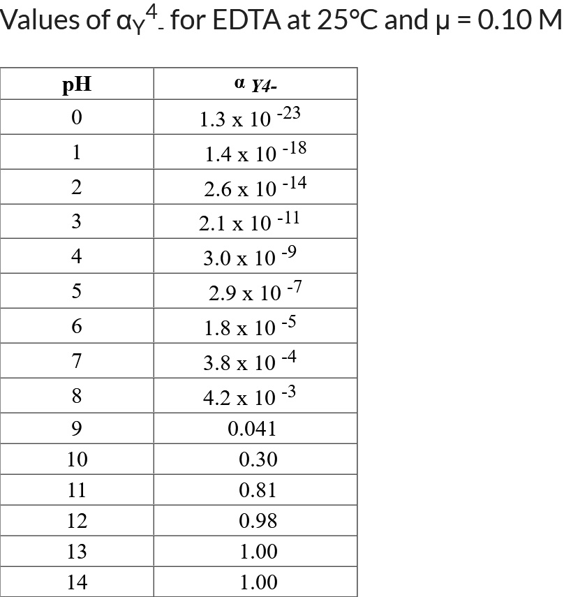SOLVED Draw a titration curve for the titration of the metal M (Kf