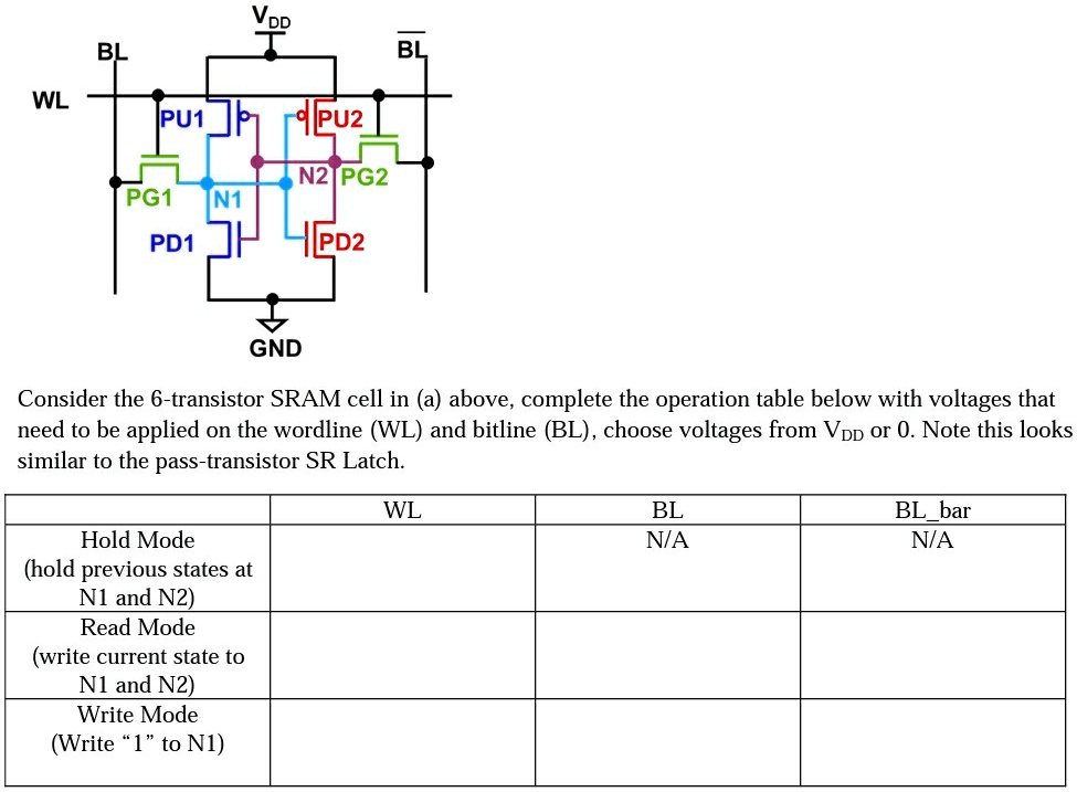 SOLVED: SRAM Memory Circuits Consider The 6-transistor SRAM Cell Above ...