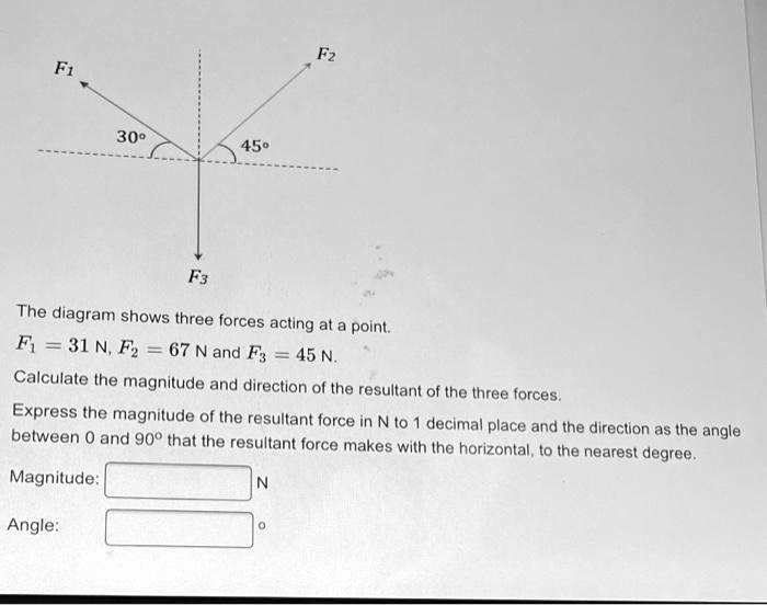 SOLVED: 30o 450 The diagram shows three forces acting ata point Fi =31N ...