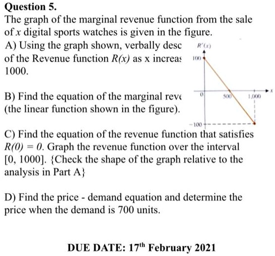 Question 5. The graph of the marginal revenue function from the sale of ...