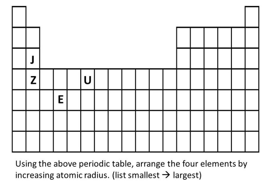 SOLVED ni Iz 3/ Using the above periodic table, arrange the four