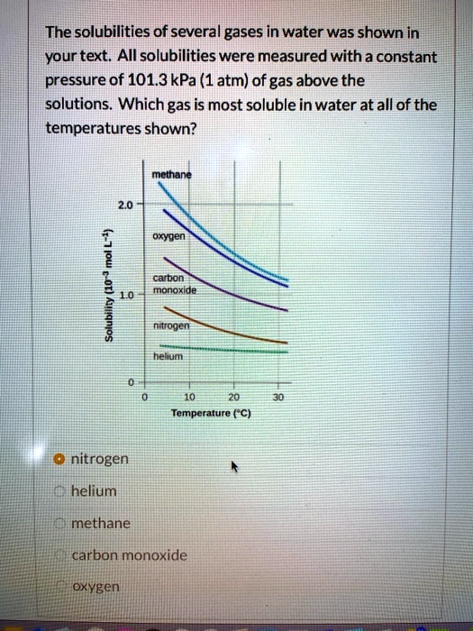 the solubilities of several gases in water was shown in your text all ...