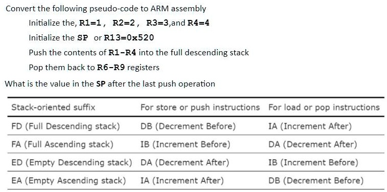 SOLVED Convert the following pseudo code to ARM assembly