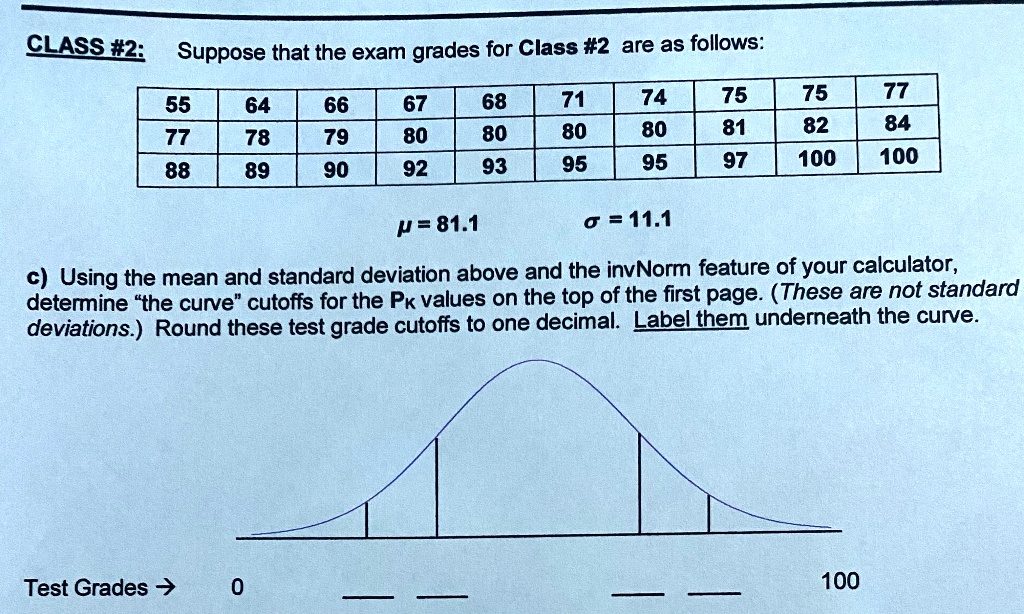 CLASS #2: Suppose that the exam grades for Class #2 are as follows:

55 64 66 67 68 71 74 75 75 77
77 78 79 80 80 80 80 81 82 84
88 89 90 92 93 95 95 97 100 100

? = 81.1 ? = 11.1

c) Using the mean and standard deviation above and the invNorm feature of your calculator, determine “the curve” cutoffs for the PK values on the top of the first page. (These are not standard deviations.) Round these test grade cutoffs to one decimal. Label them underneath the curve.

Test Grades ? 0 100