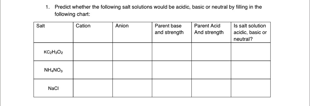 SOLVED: Text: Predict whether the following salt solutions would be ...