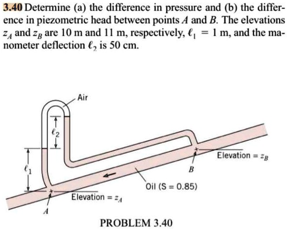 3.40 Determine (a) the difference in pressure and (b) the difference in ...
