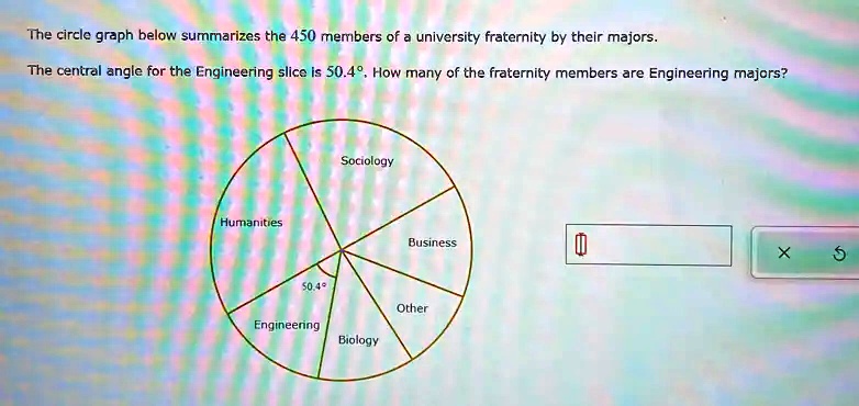 the circle graph below summarizes the 450 merribers of university ...