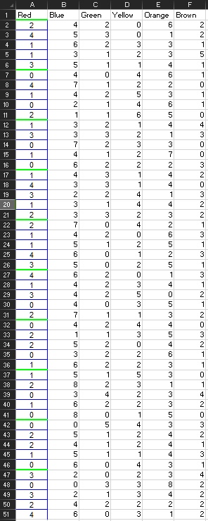 SOLVED: Please help me find the calculations including p chart ...