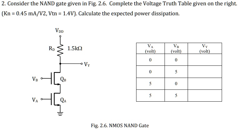 2. Consider the NAND gate given in Fig. 2.6. Complete the...
