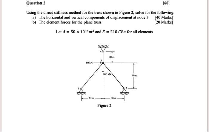 SOLVED: Please Show Akk Steps Question 2 [60] Using The Direct ...