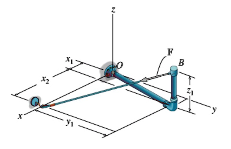 solved-part-a-moment-due-to-a-force-specified-by-magnitude-and