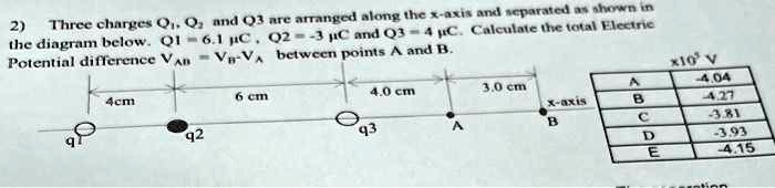 Three charges Q1, Q2 and Q3 are arranged along the x-axis and separated as shown in the diagram below. Q1 = 6.1 ?C , Q2 = -3 ?C and Q3 = 4 ?C. Calculate the total Electric Potential difference VAB = VB - VA between points A and B.