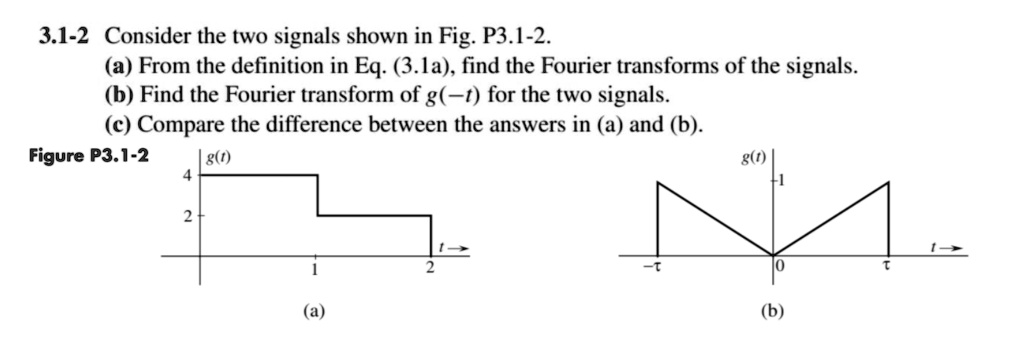 SOLVED: Analog and Digital Communication 3.1-2 Consider the two signals ...