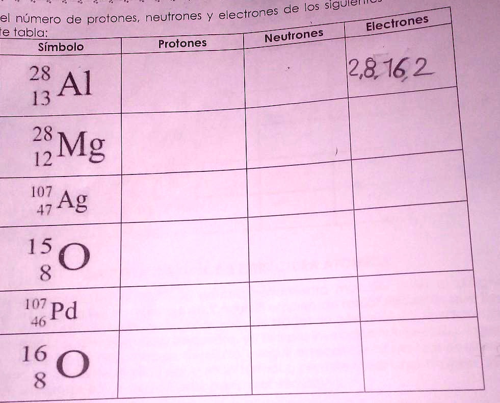 SOLVED: ayuda indicar el número de protones neutrones y electrones de