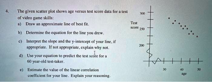 the given scatter plot shows age versus test score data for test of ...