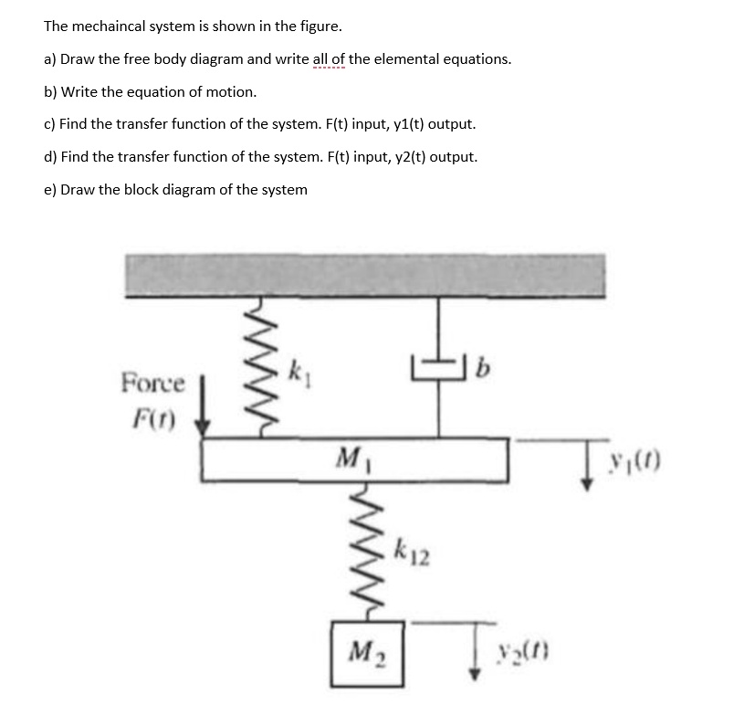 SOLVED: The mechanical system is shown in the figure. a) Draw the free ...