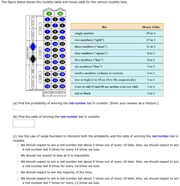 Solved In a corner bet in roulette, you bet on four numbers