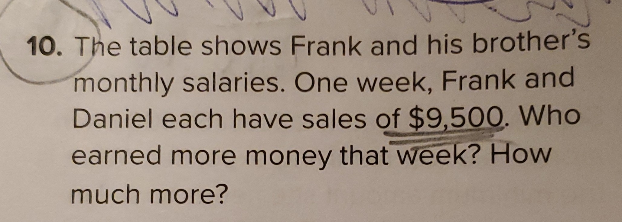 10. The table shows Frank and his brother's monthly salaries. One week ...
