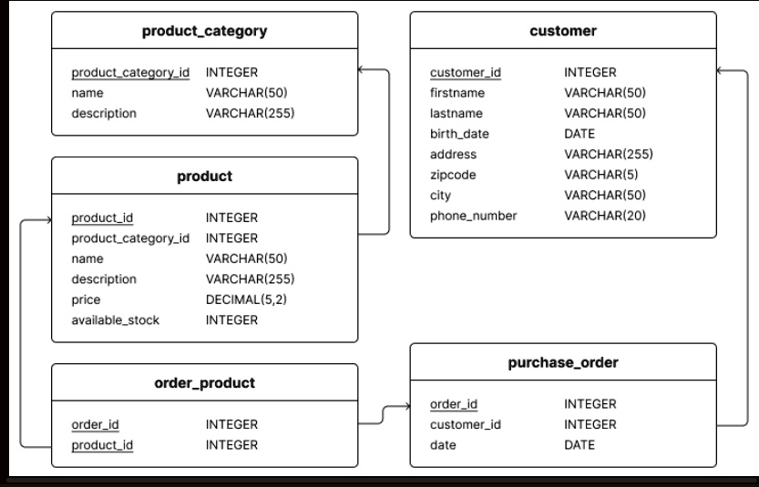 productcategory customer productcategoryid INTEGER customerid INTEGER ...