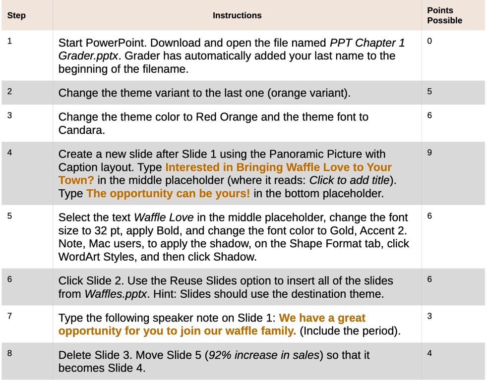SOLVED: Points Possible Step Instructions Start PowerPoint. Download ...