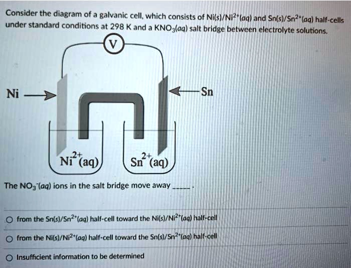 Consider the diagram of a galvanic cell, which consis… SolvedLib