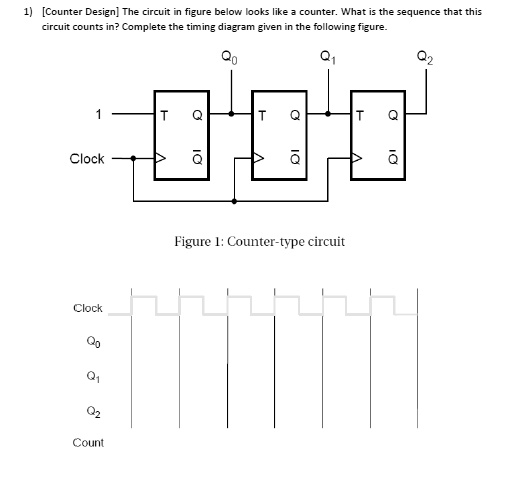 SOLVED: 1) [Counter Design] The circuit in figure below looks like a ...