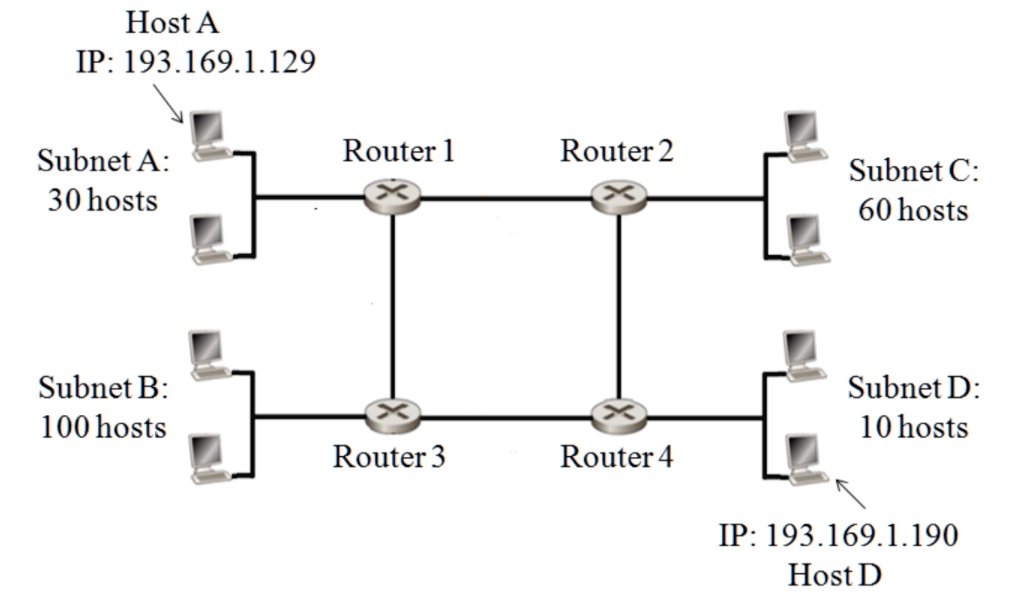 SOLVED The figure above shows a network consisting of four