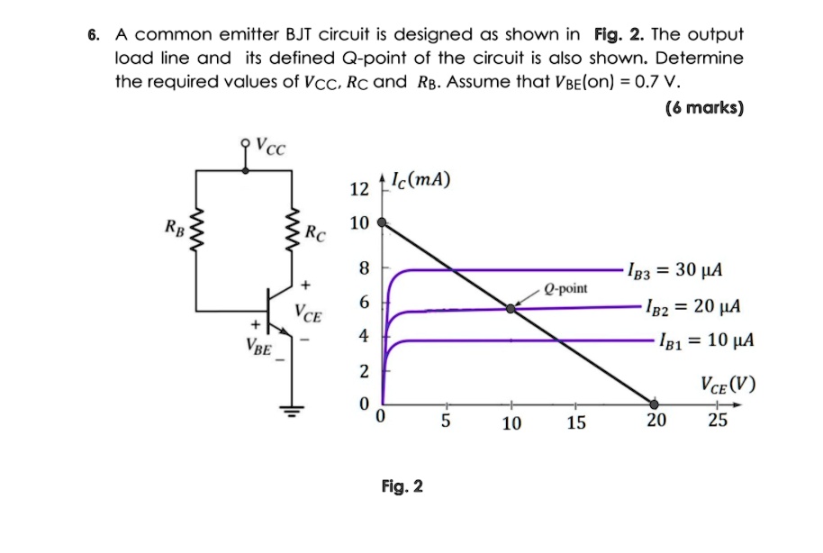 SOLVED 6. A common emitter BJT circuit is designed as shown in Fig. 2.The output load line and