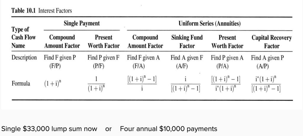 solved-table-40-1-interest-factors-single-payment-uniform-series