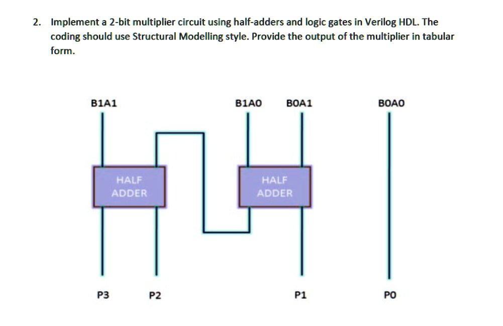 SOLVED: 2. Implement a 2-bit multiplier circuit using half-adders and ...