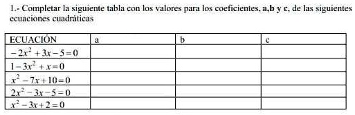 SOLVED: 1.- Completar La Siguiente Tabla Con Los Valores Para Los ...