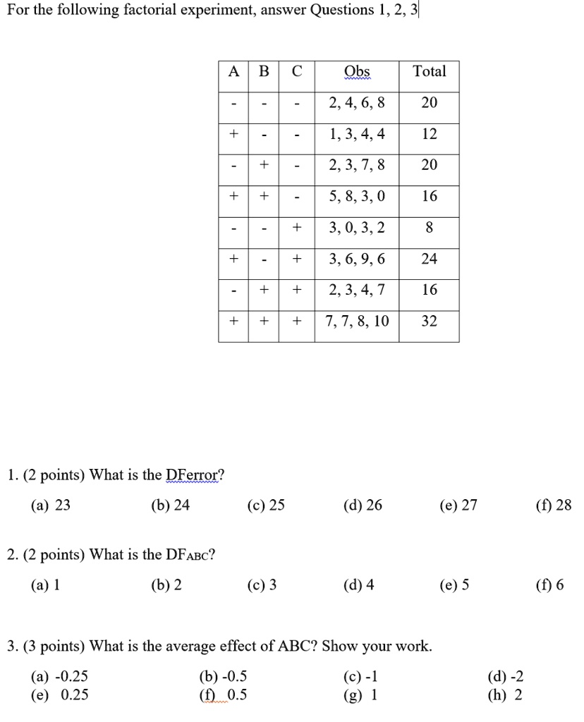 Solved For The Following Factorial Experiment Answer Questions 1 2 3 A B Obs Total 2 4 6 8 1 3 4 4 12 2 3 7 8 5 8 3 0 16 3 0 3 2 3 6 9 6 24 2 3 4 7 16 7 7 8 10 32 1 2 Points